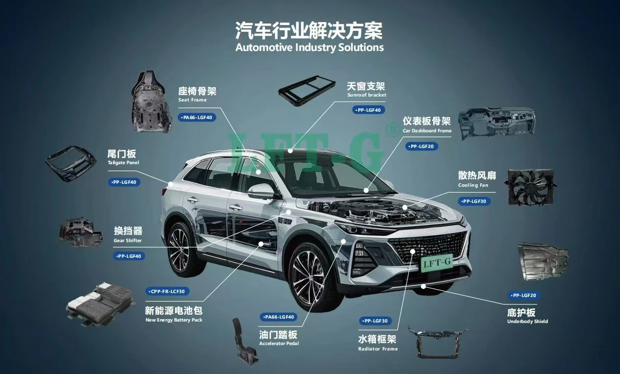 Automotive part solutions by LFT-G PP LGF material.jpg