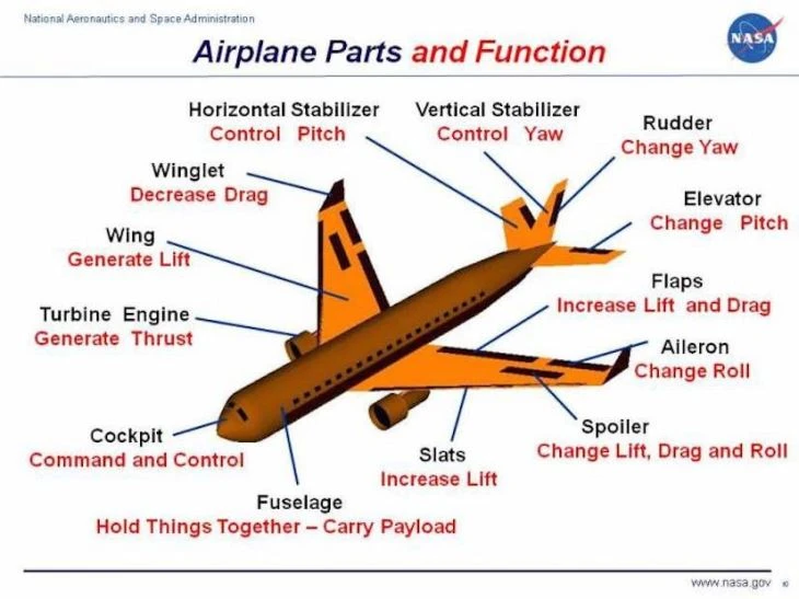 Polymer Nylon 6 Used In The Aerospace Technology